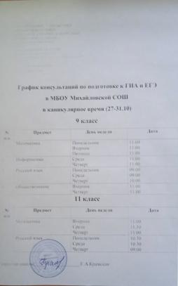 График консультаций на каникулах.